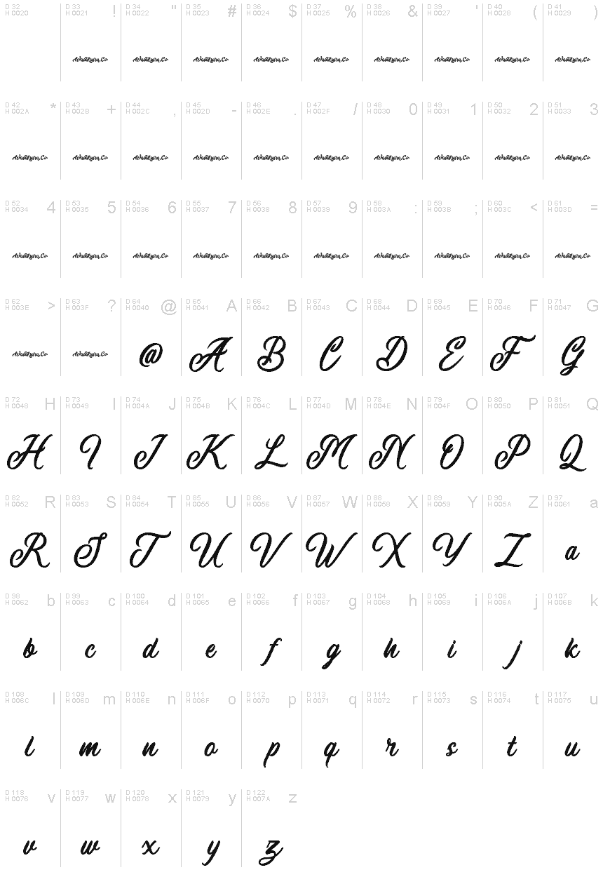 基本拉丁字母 - 字符地图