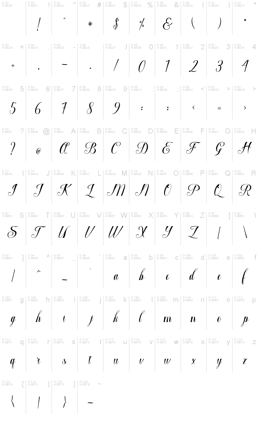 基本ラテン文字 - 文字マップ