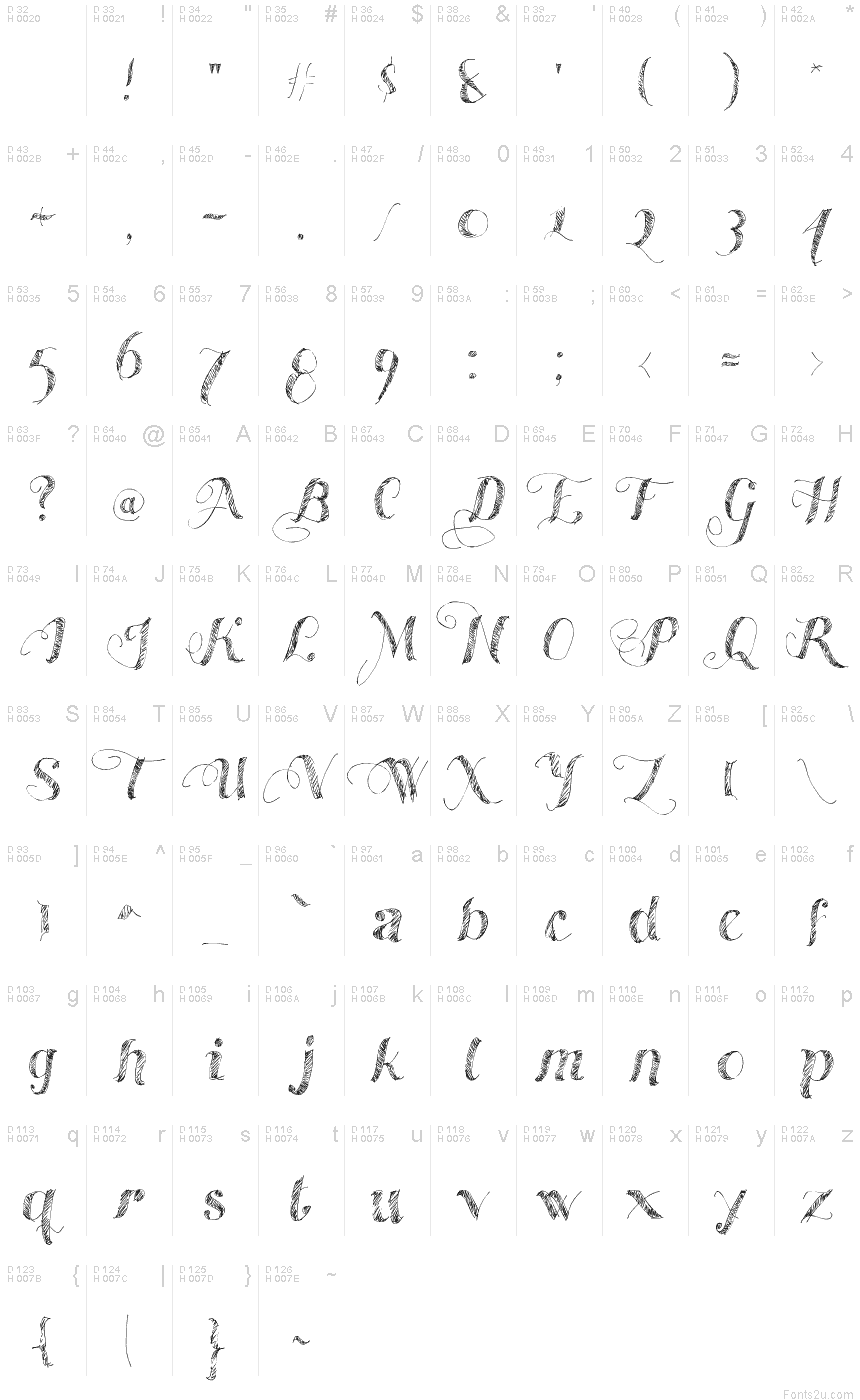 Basic Latin - charmap