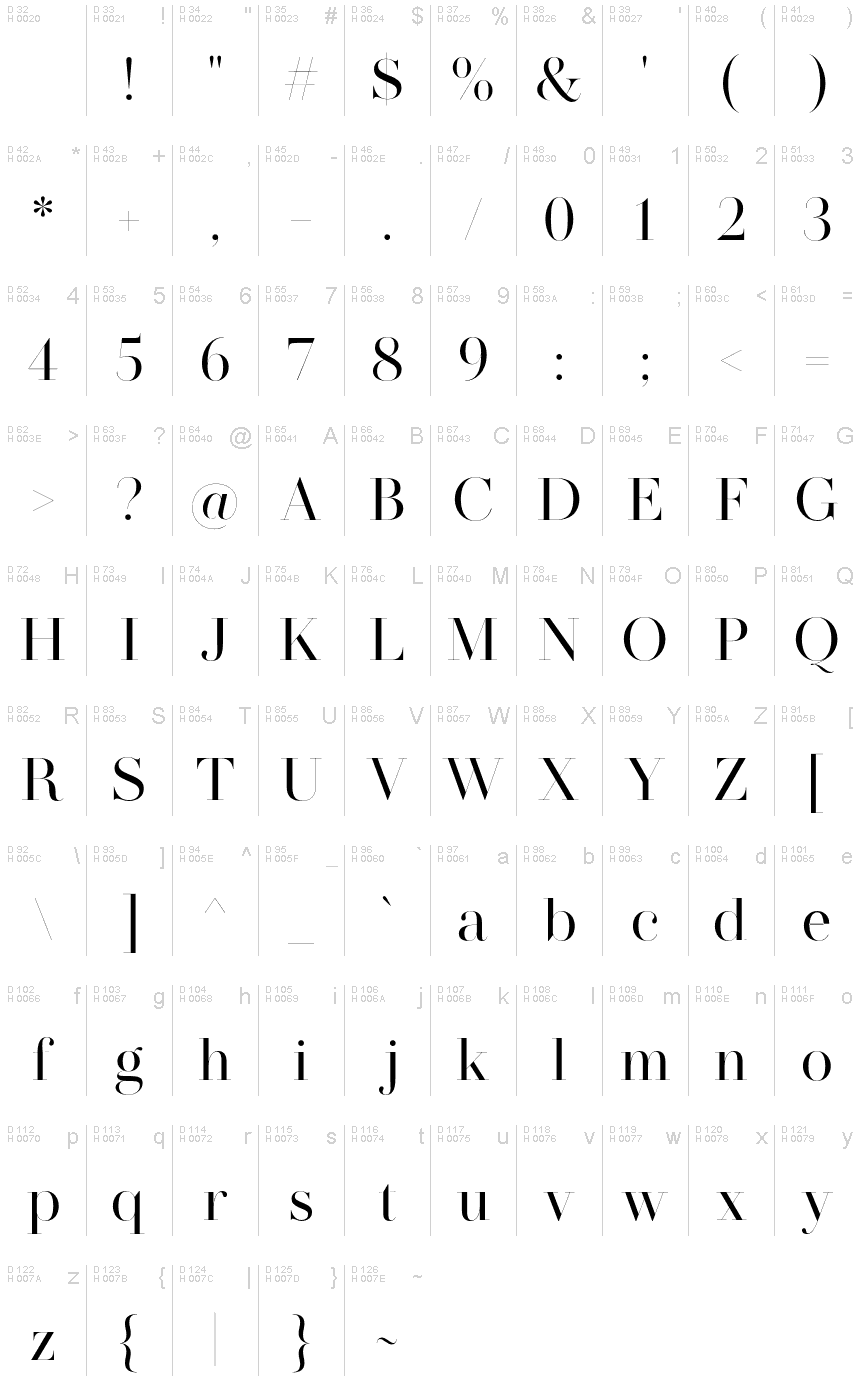 Basic Latin - charmap