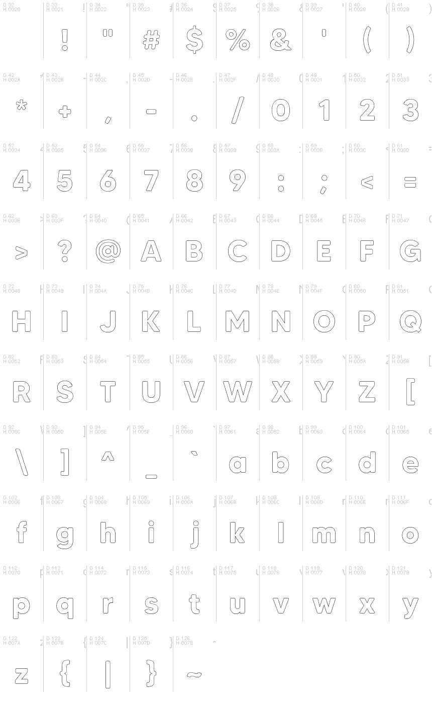 基本拉丁字母 - 字符地图