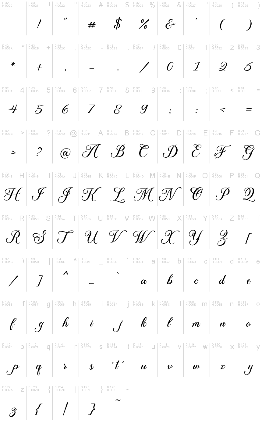 Basic Latin - charmap