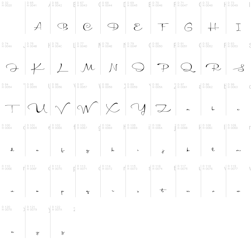 基本拉丁字母 - 字符地图
