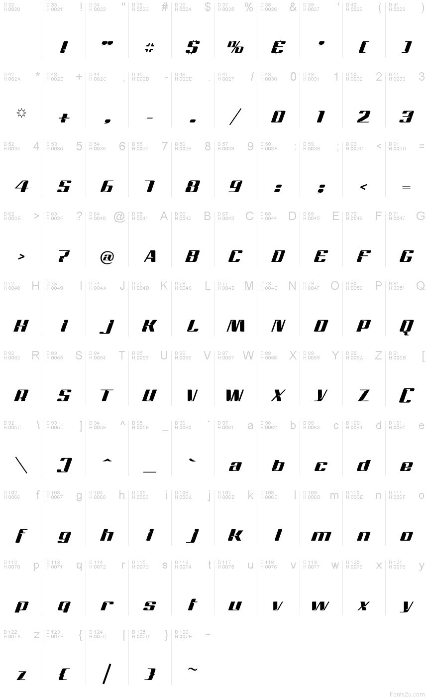 Basic Latin - charmap