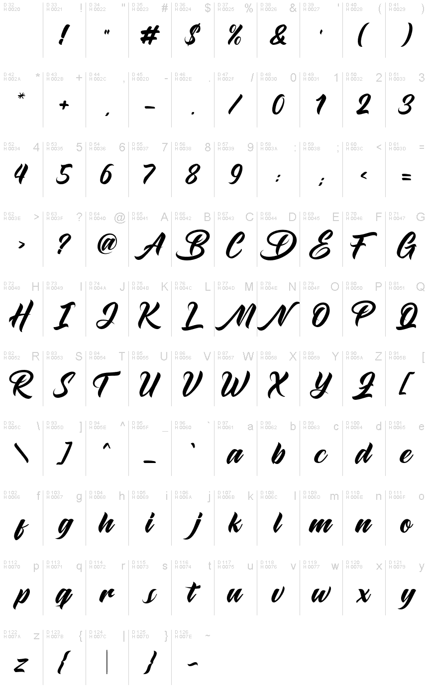 基本ラテン文字 - 文字マップ