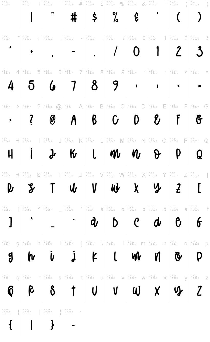 Базова латиниця - Таблиця символів
