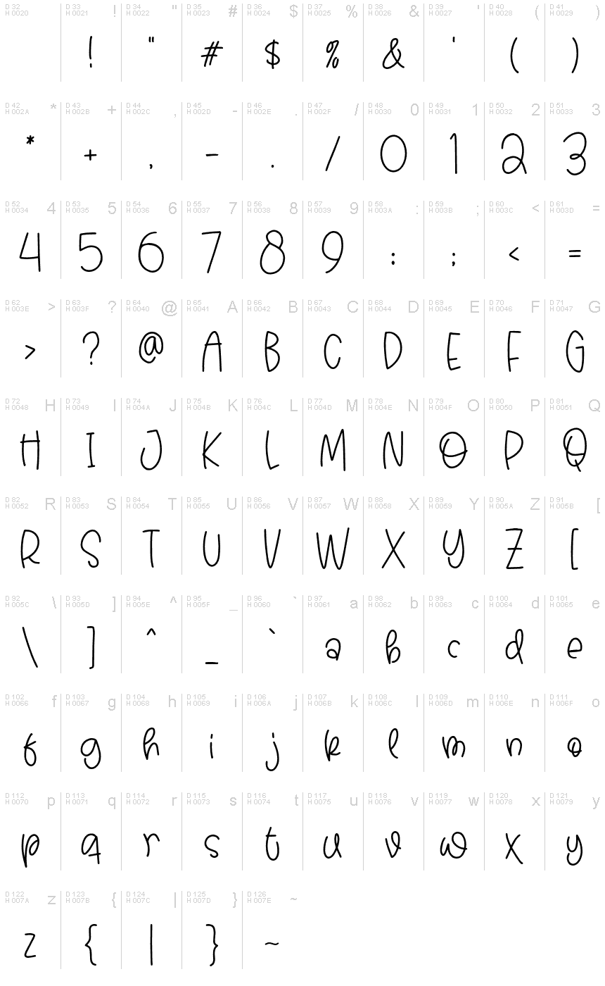 基本ラテン文字 - 文字マップ