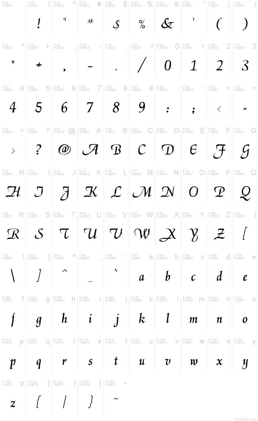 Basic Latin - charmap