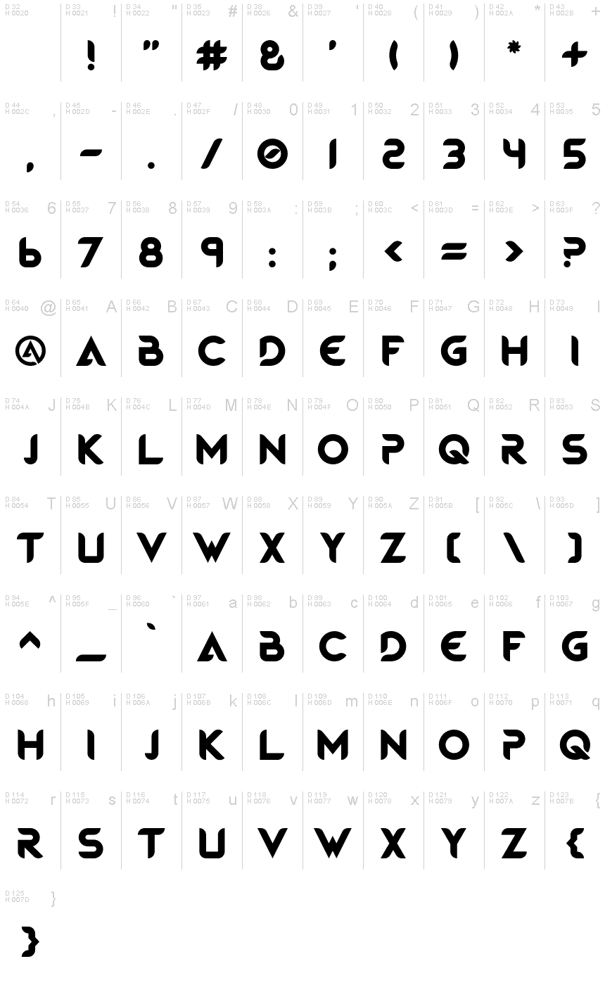 基本ラテン文字 - 文字マップ