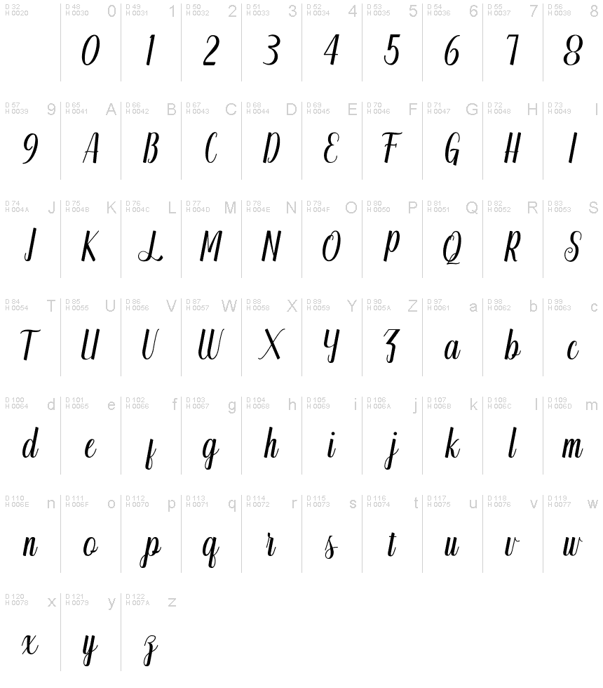 基本ラテン文字 - 文字マップ