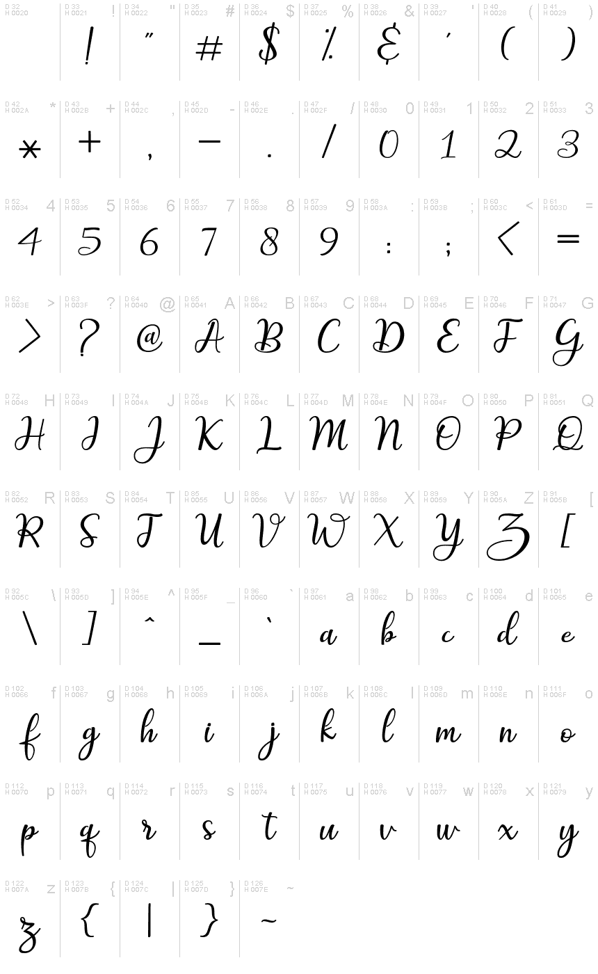 基本ラテン文字 - 文字マップ