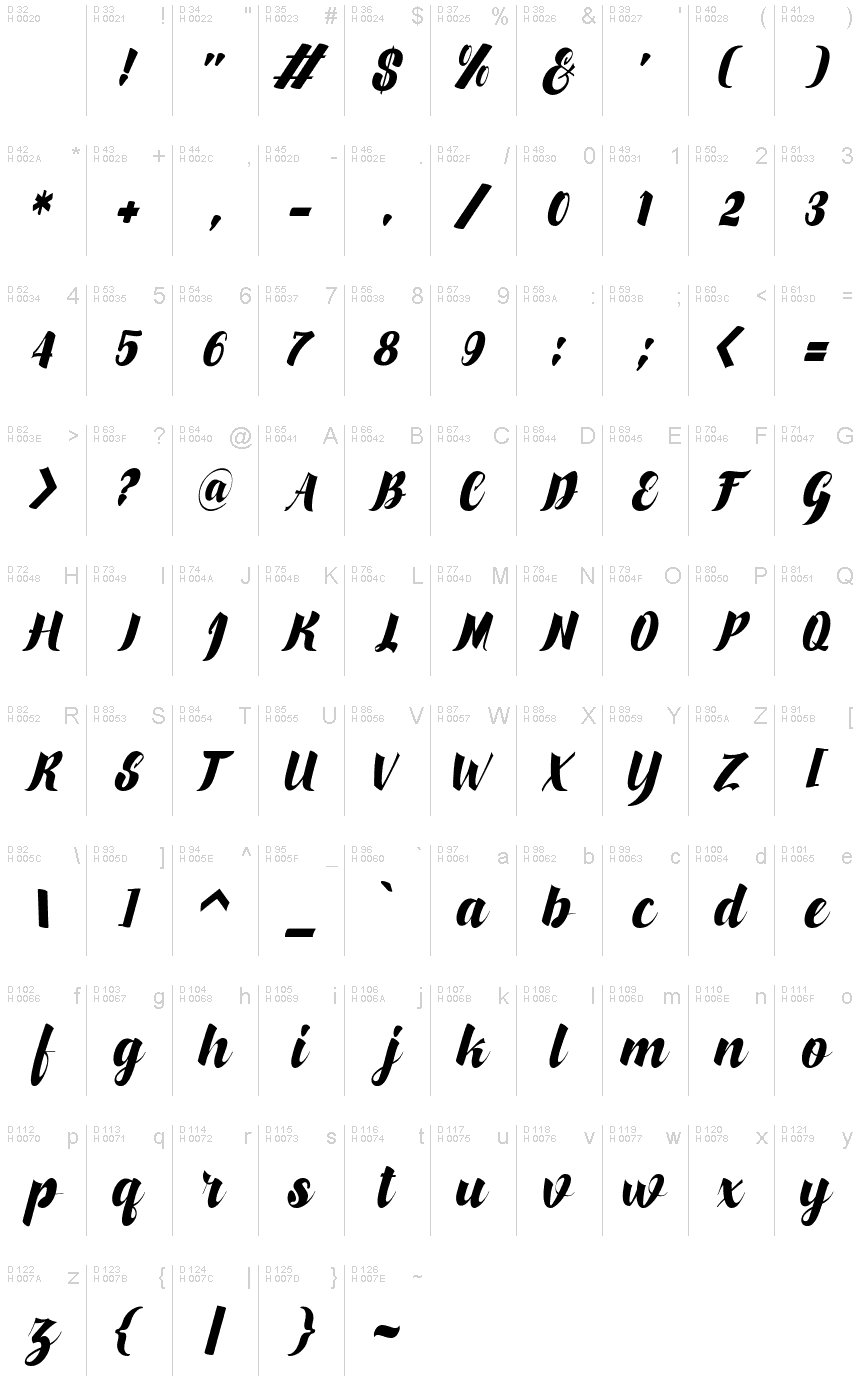 基本ラテン文字 - 文字マップ