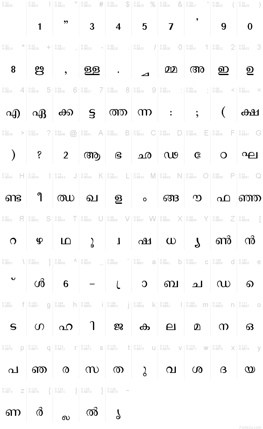 malayalam fonts download