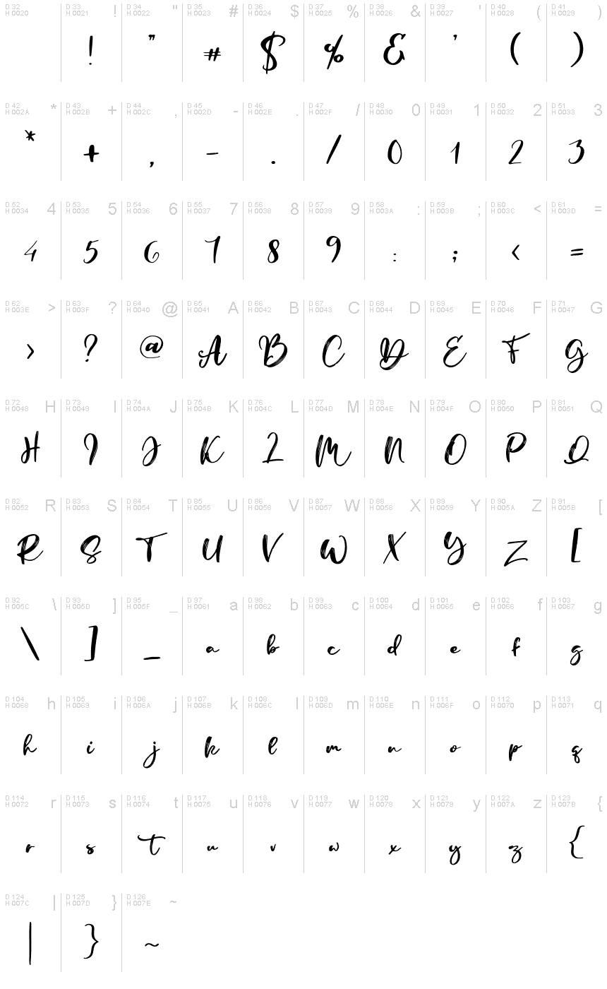 基本拉丁字母 - 字符地图
