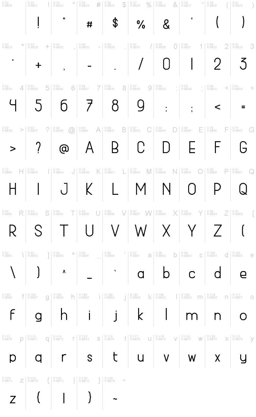 基本ラテン文字 - 文字マップ