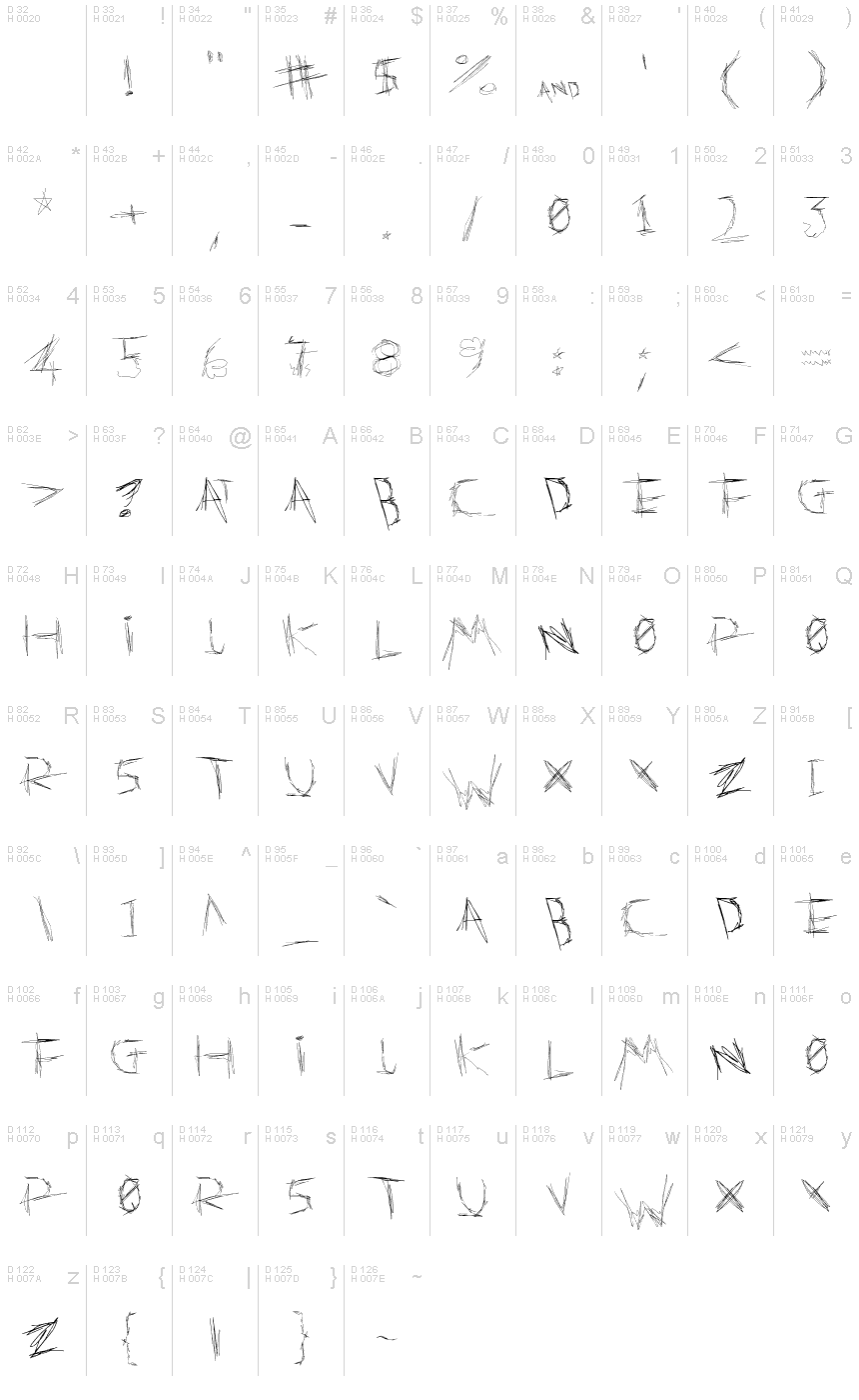 Basic Latin - charmap