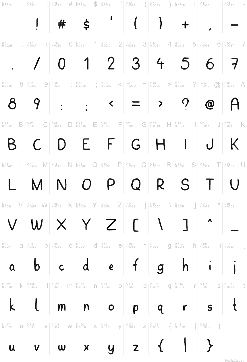 基本拉丁字母 - 字符地图