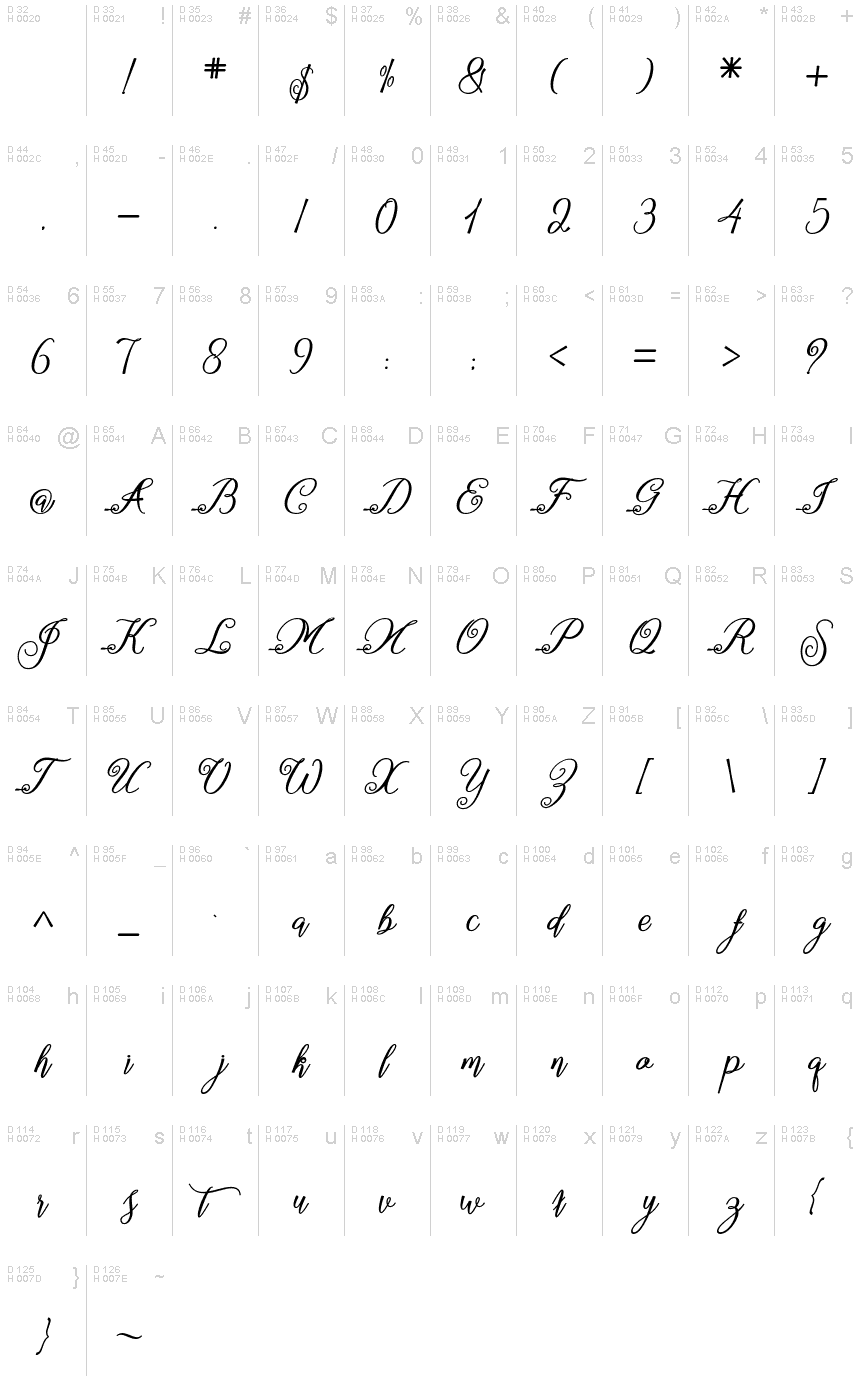 基本ラテン文字 - 文字マップ