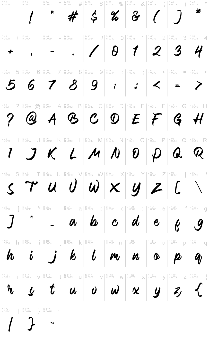 基本拉丁字母 - 字符地图