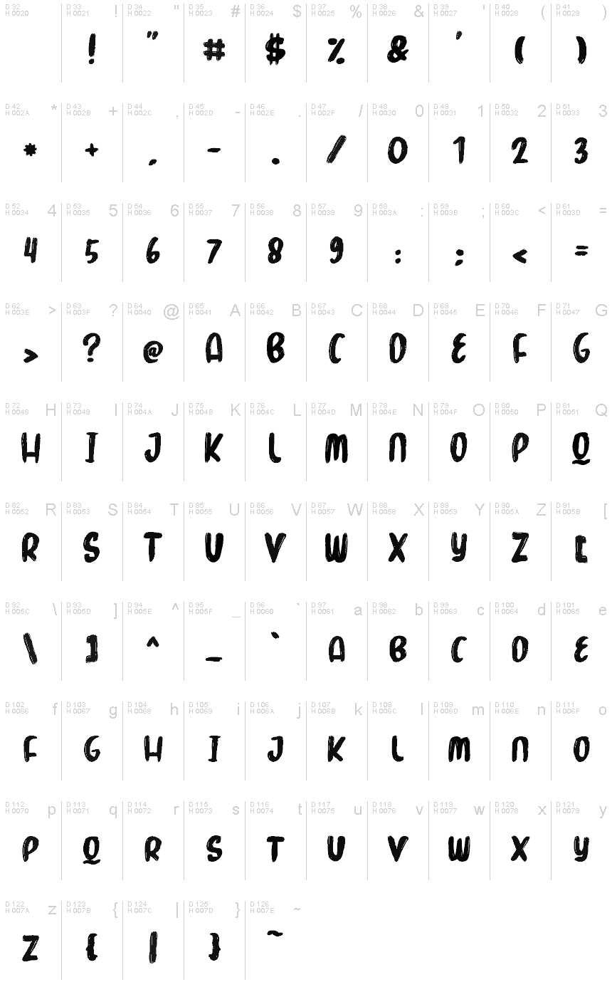 基本ラテン文字 - 文字マップ