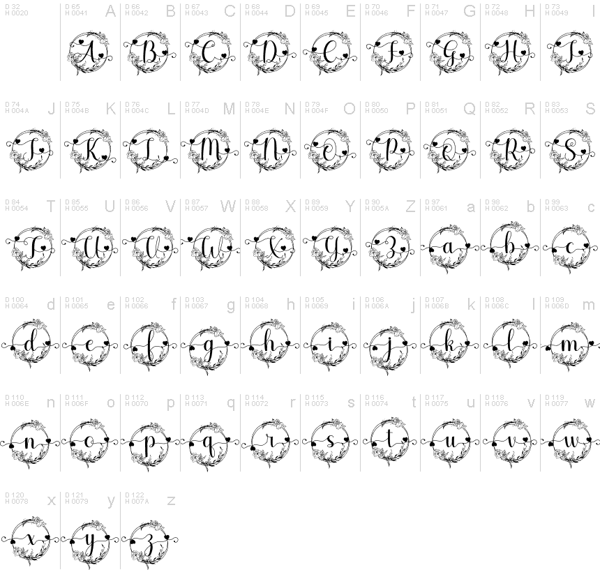 Basic Latin - charmap