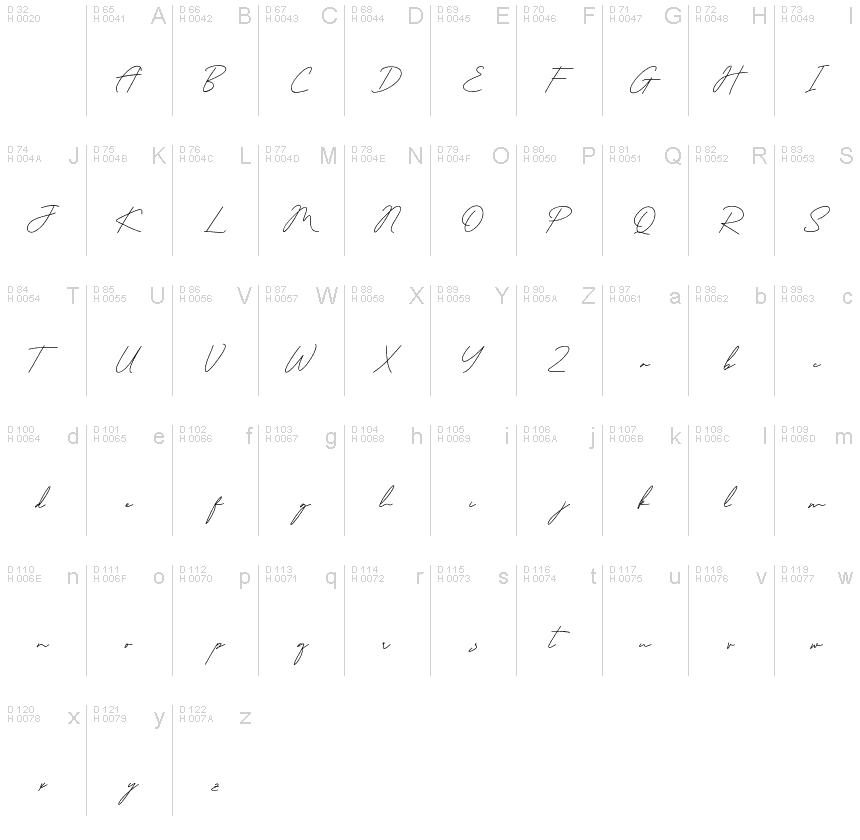 基本ラテン文字 - 文字マップ