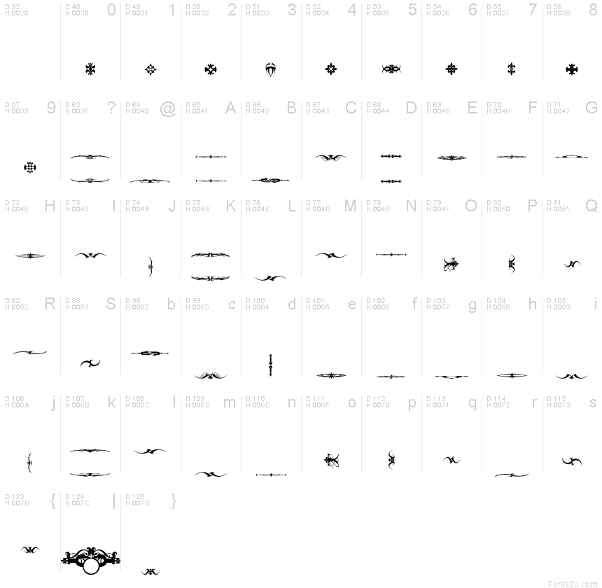 Basic Latin - charmap