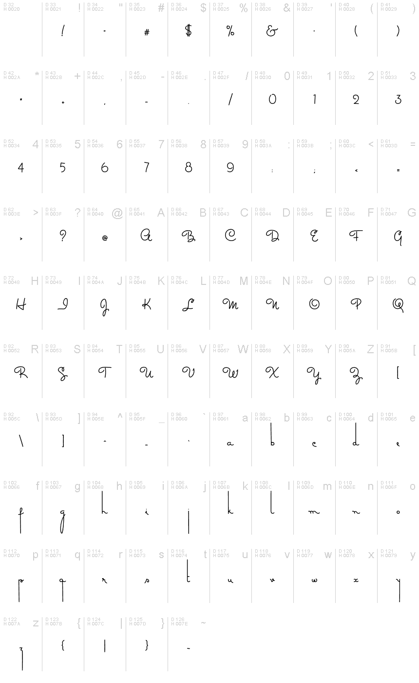 Basic Latin - charmap