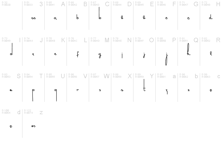 Basic Latin - charmap