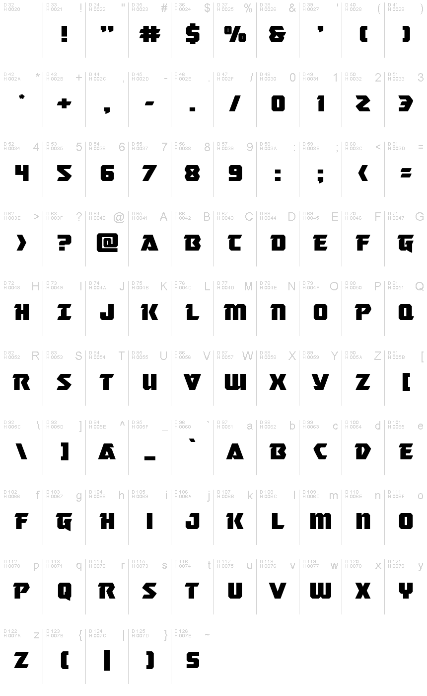 基本拉丁字母 - 字符地图