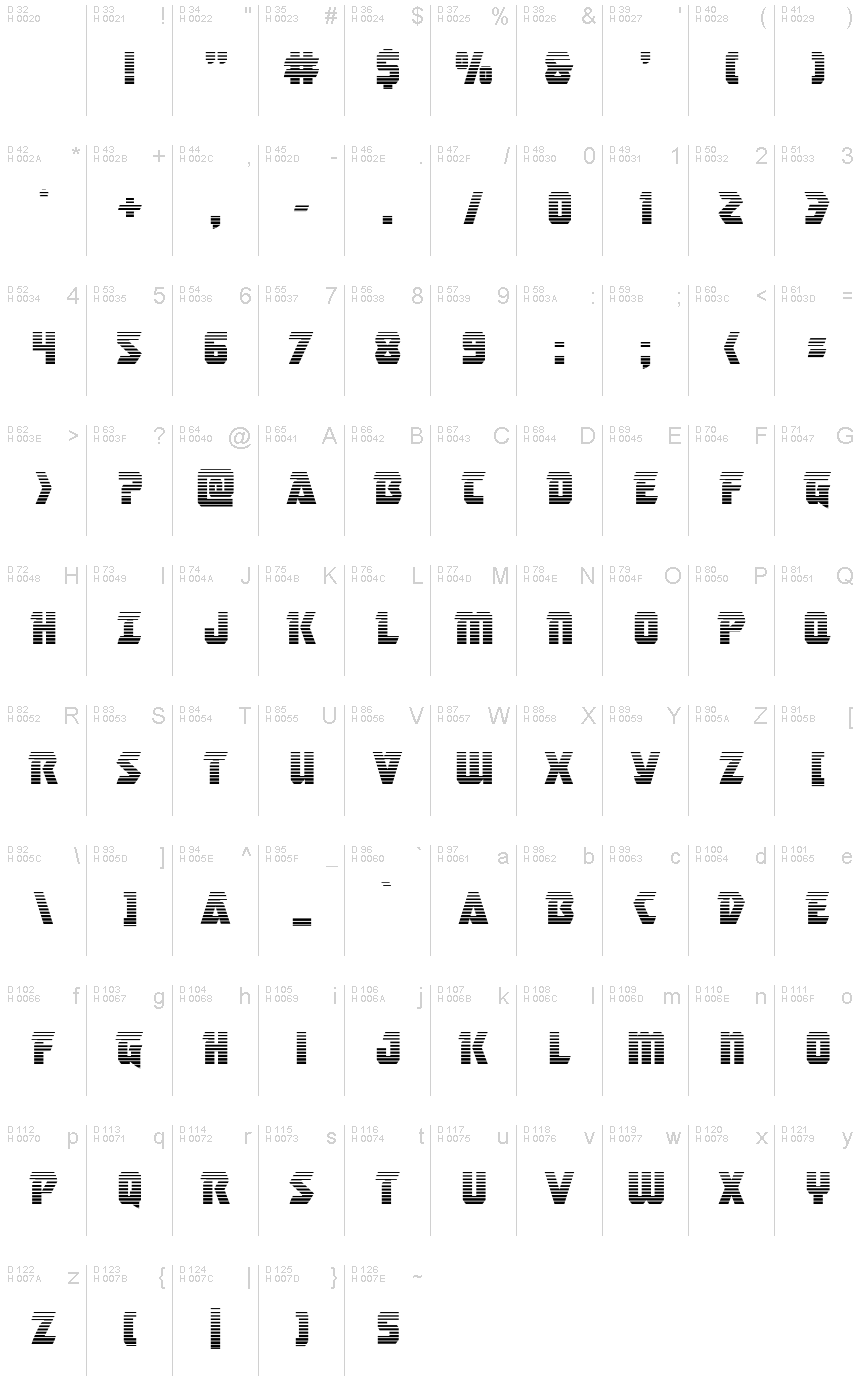 基本拉丁字母 - 字符地图