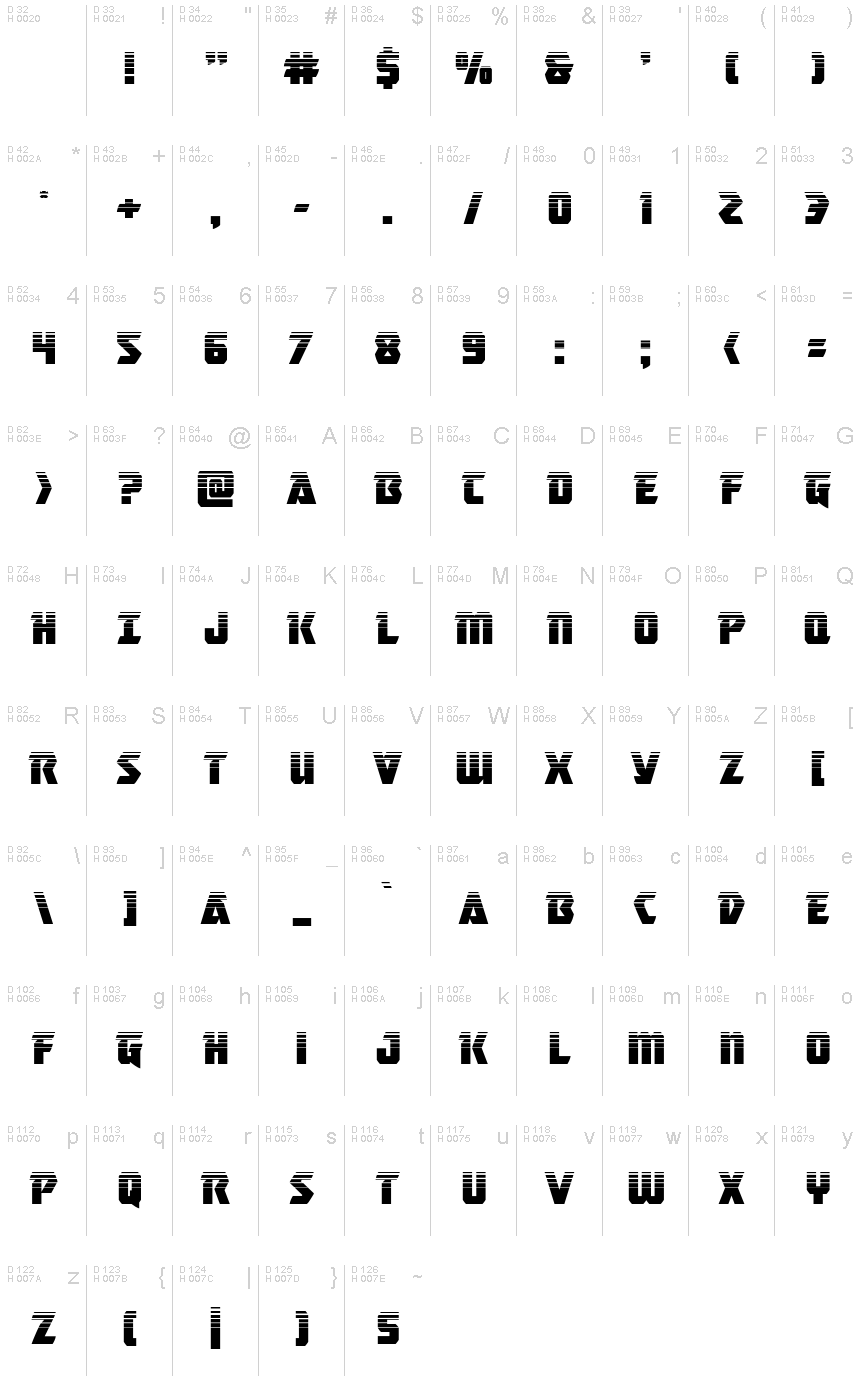 基本拉丁字母 - 字符地图
