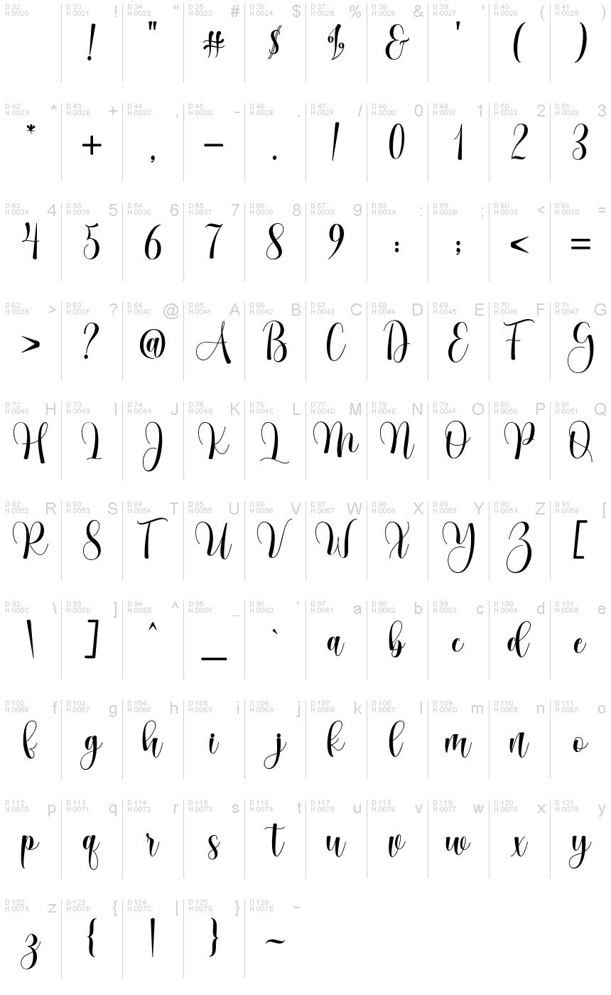 Basic Latin - charmap