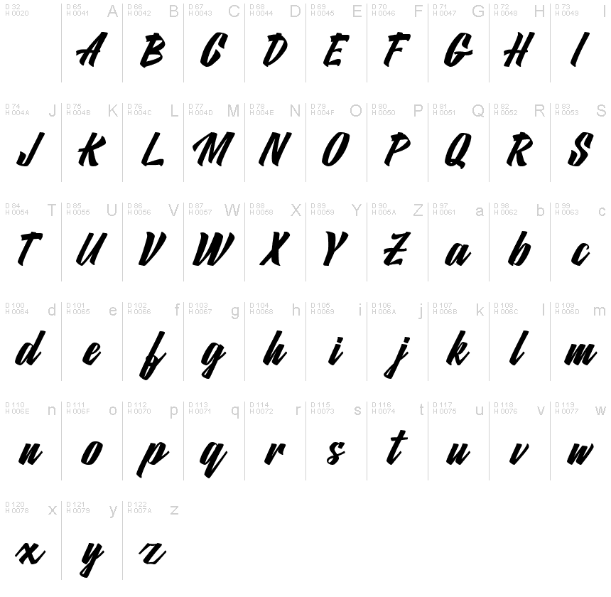 基本拉丁字母 - 字符地图