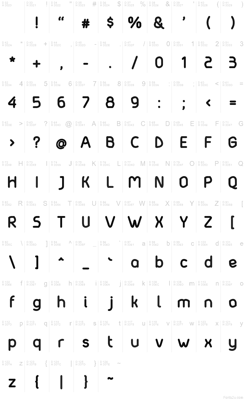 基本ラテン文字 - 文字マップ