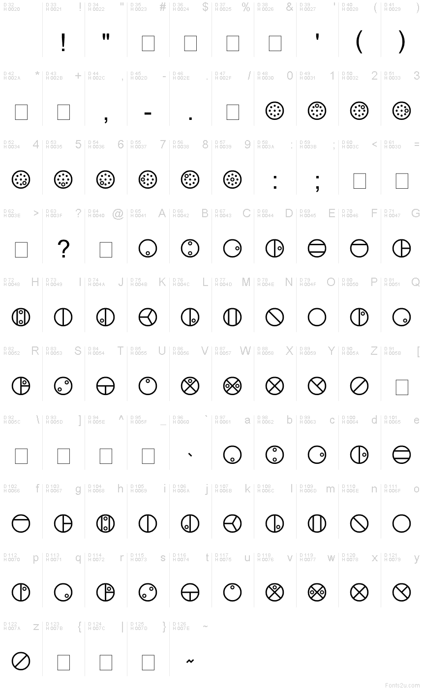 基本拉丁字母 - 字符地图