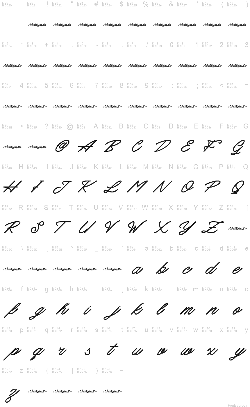 基本拉丁字母 - 字符地图