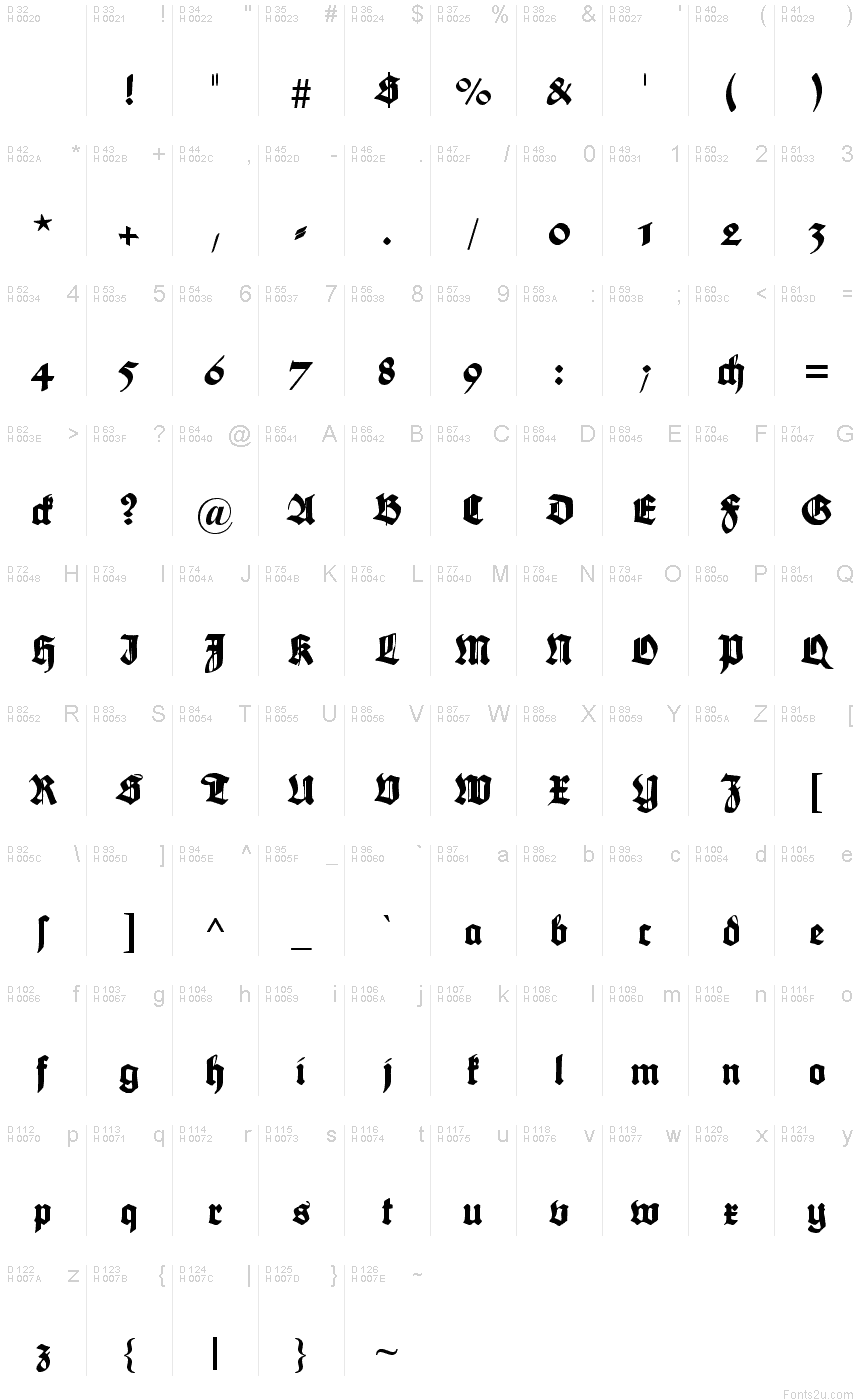 Základná latinka - Znaková sada