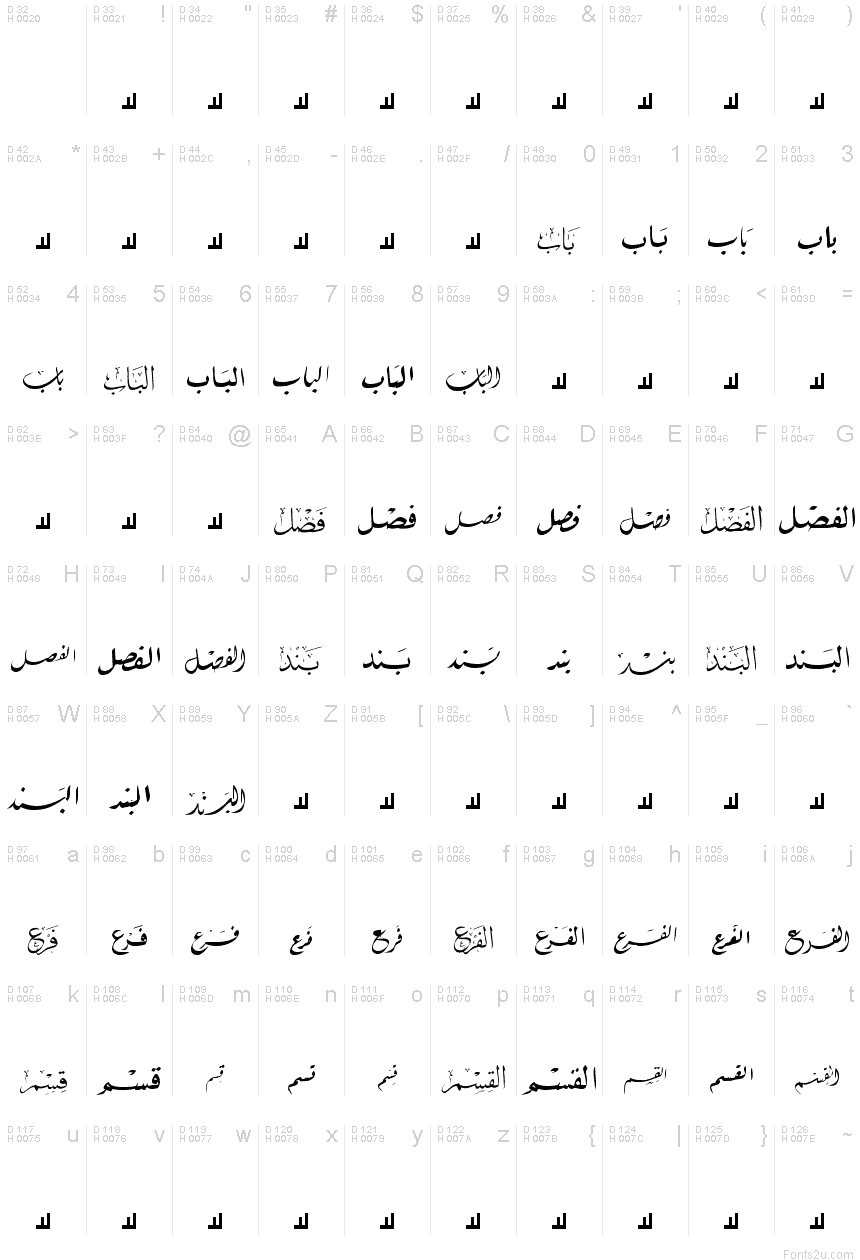 الأساسية لاتينية - خريطة الرموز