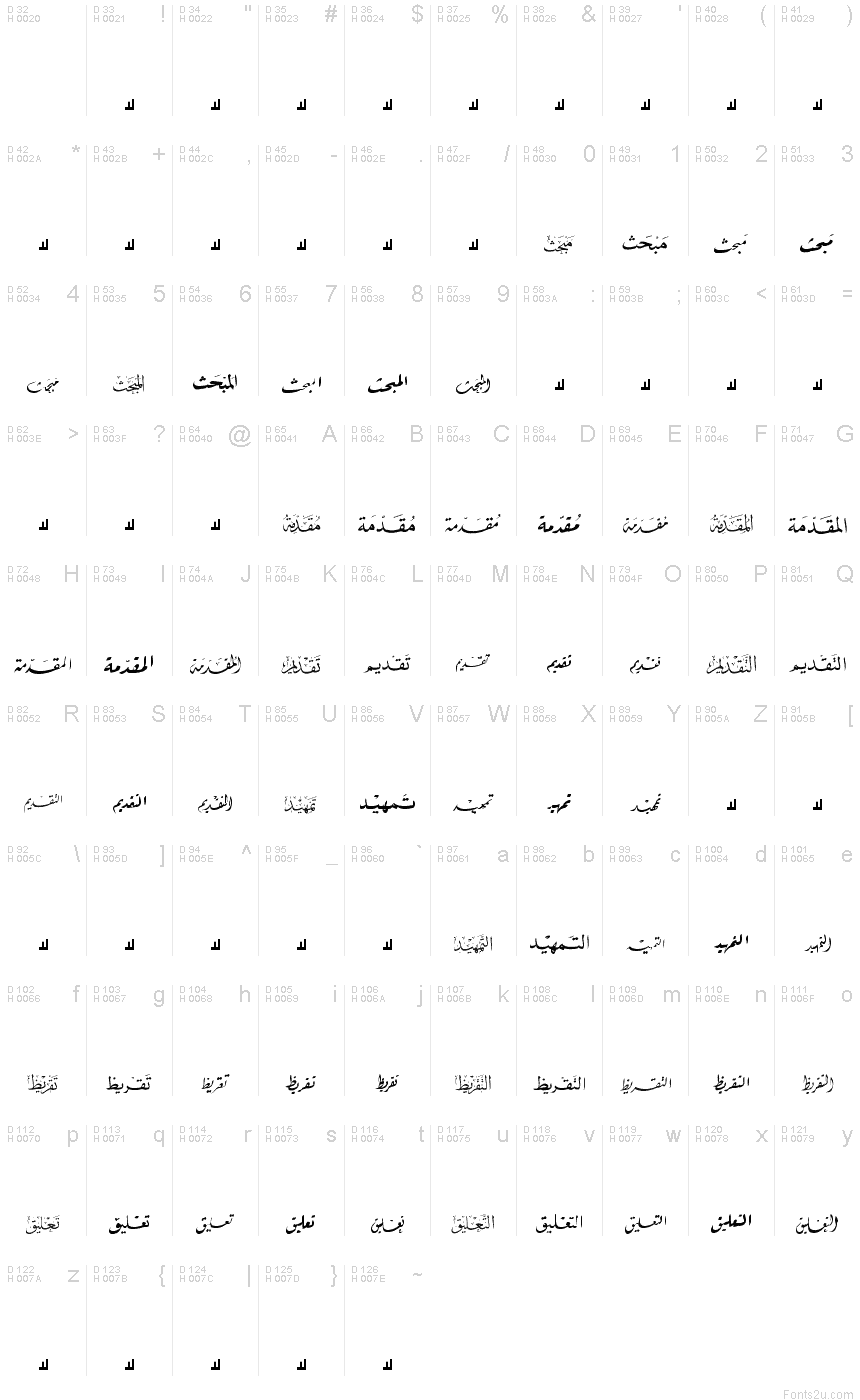 الأساسية لاتينية - خريطة الرموز