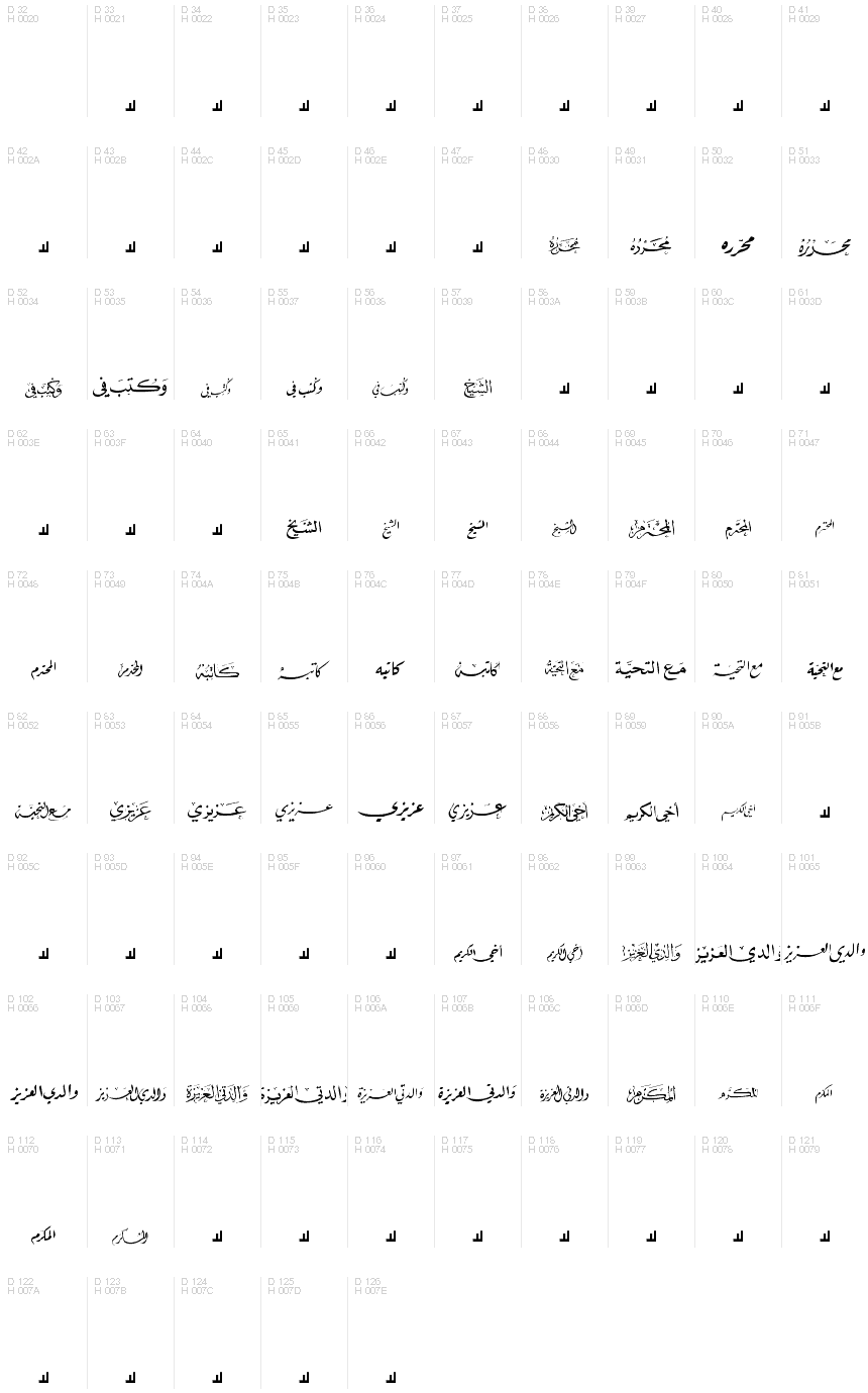 الأساسية لاتينية - خريطة الرموز
