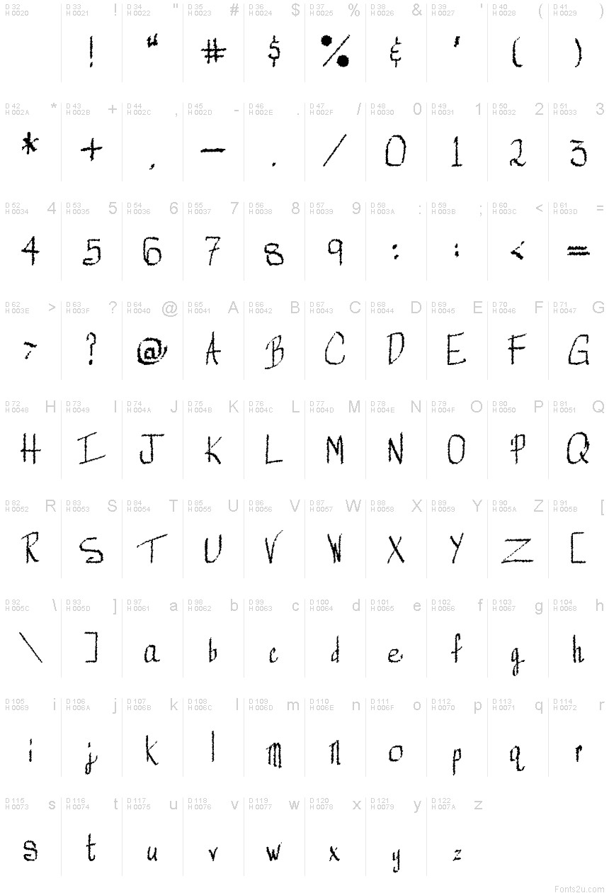 基本拉丁字母 - 字符地图