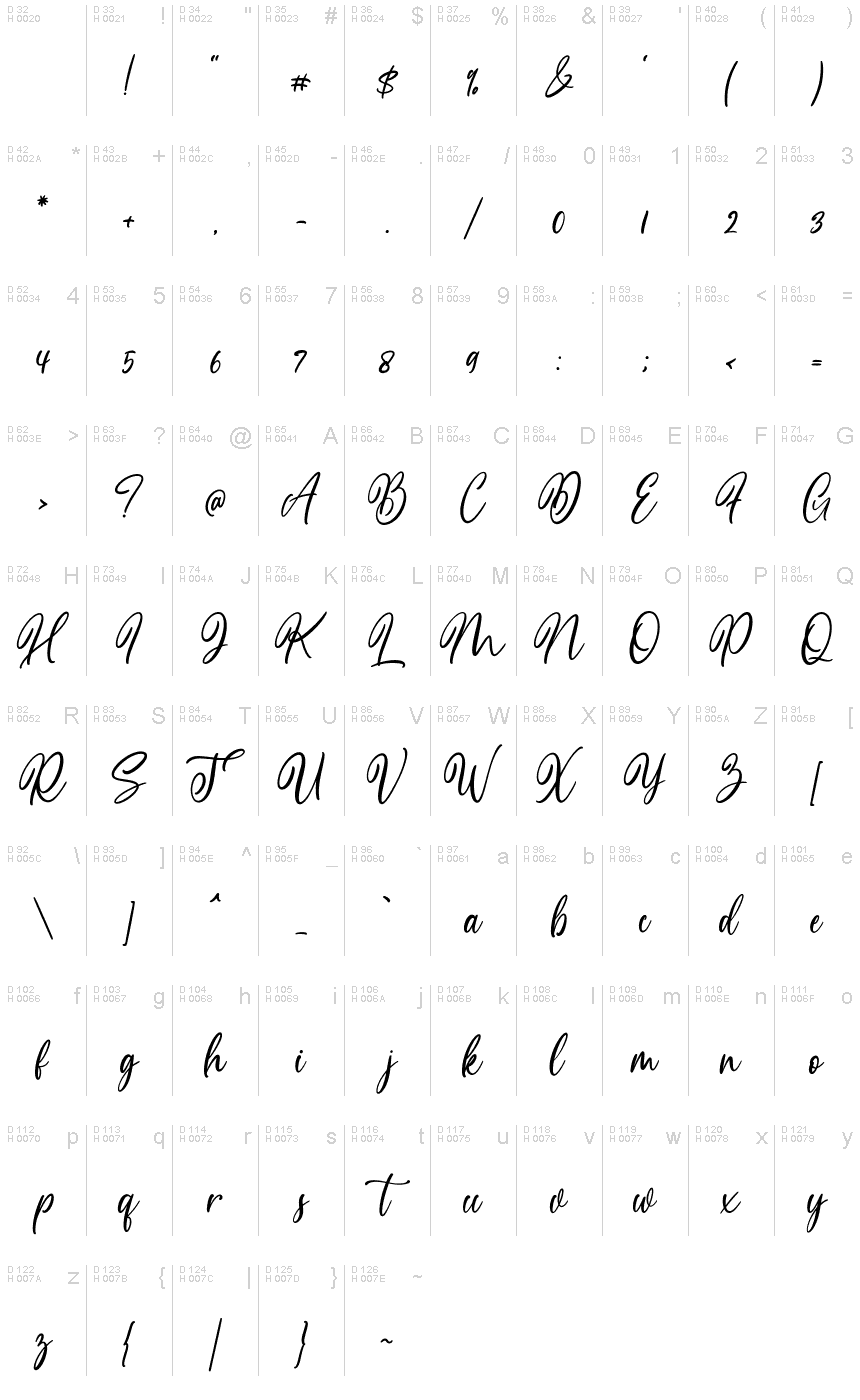 基本拉丁字母 - 字符地图
