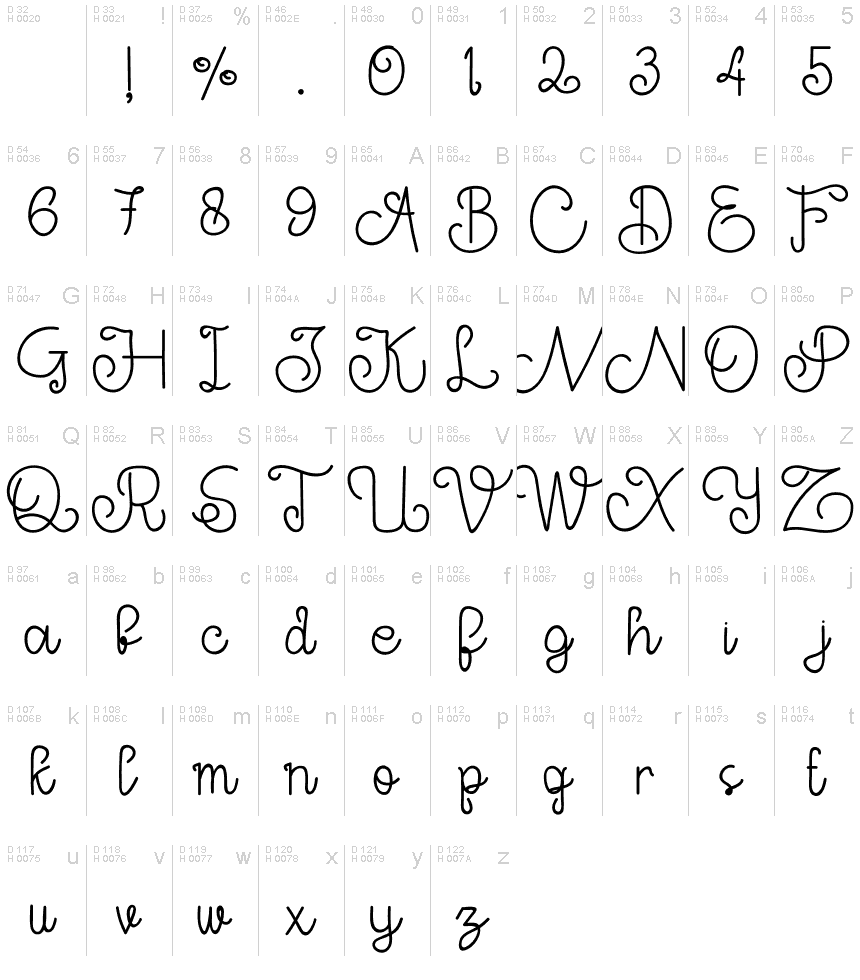 基本ラテン文字 - 文字マップ