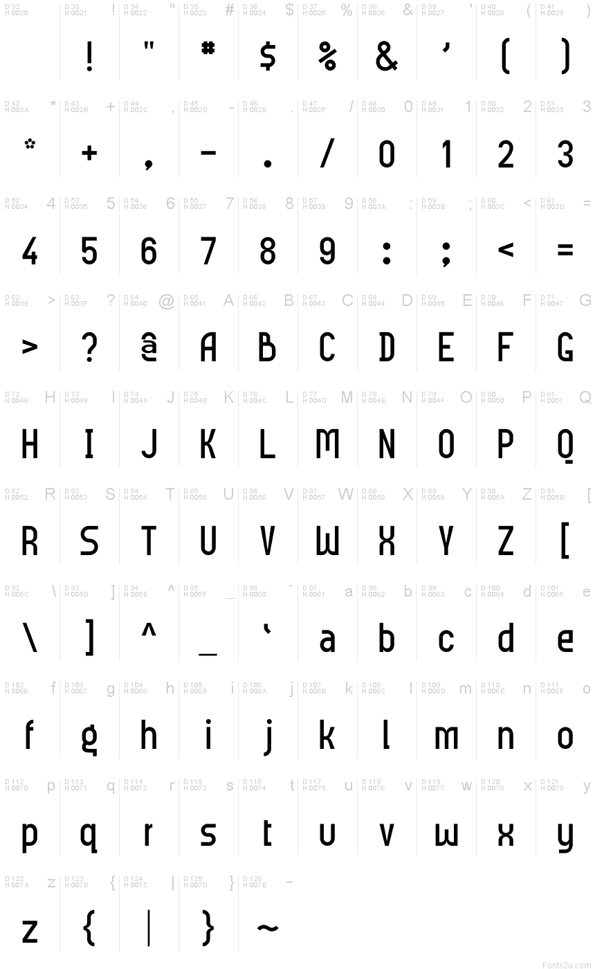 基本ラテン文字 - 文字マップ