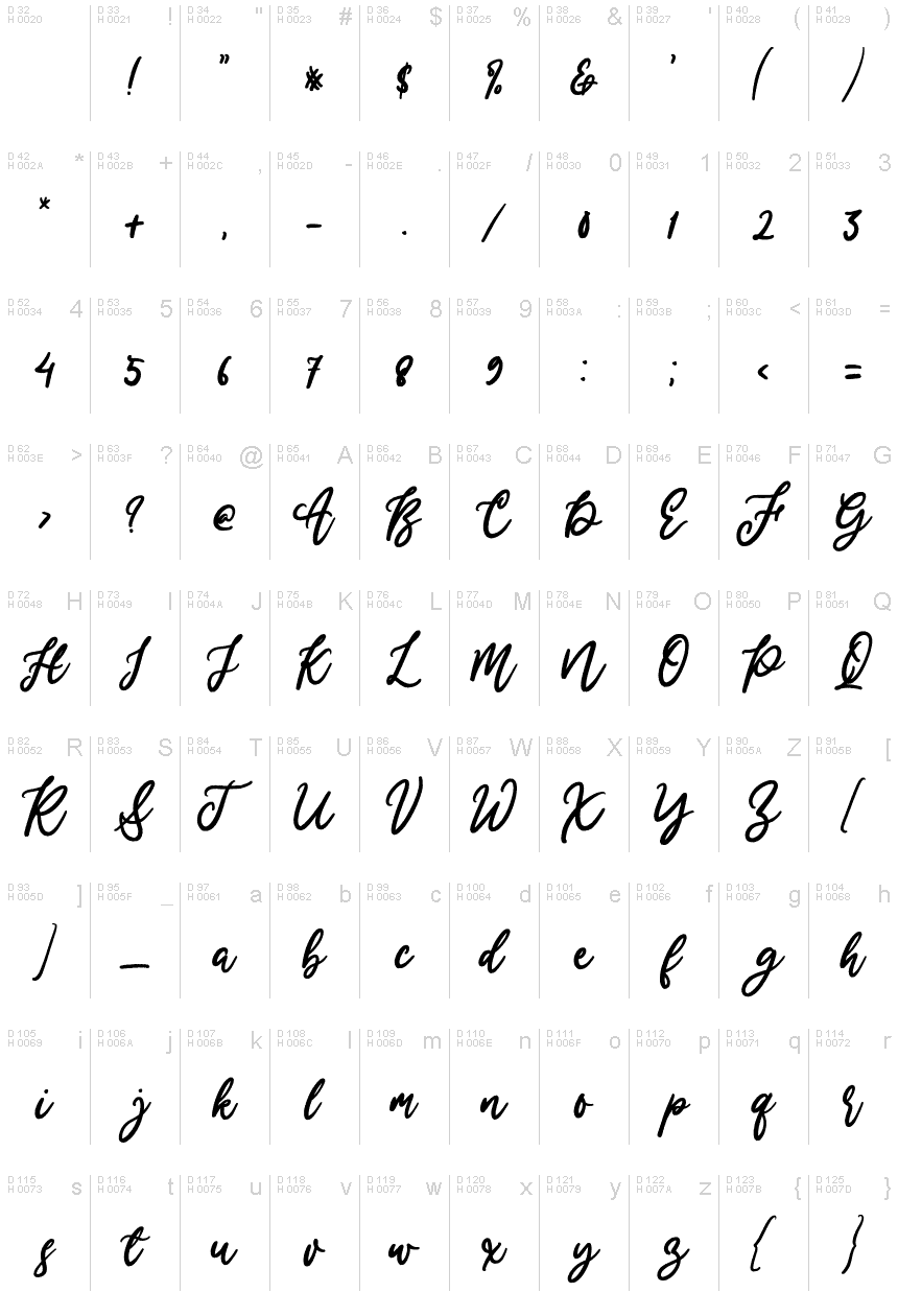 Basic Latin - charmap