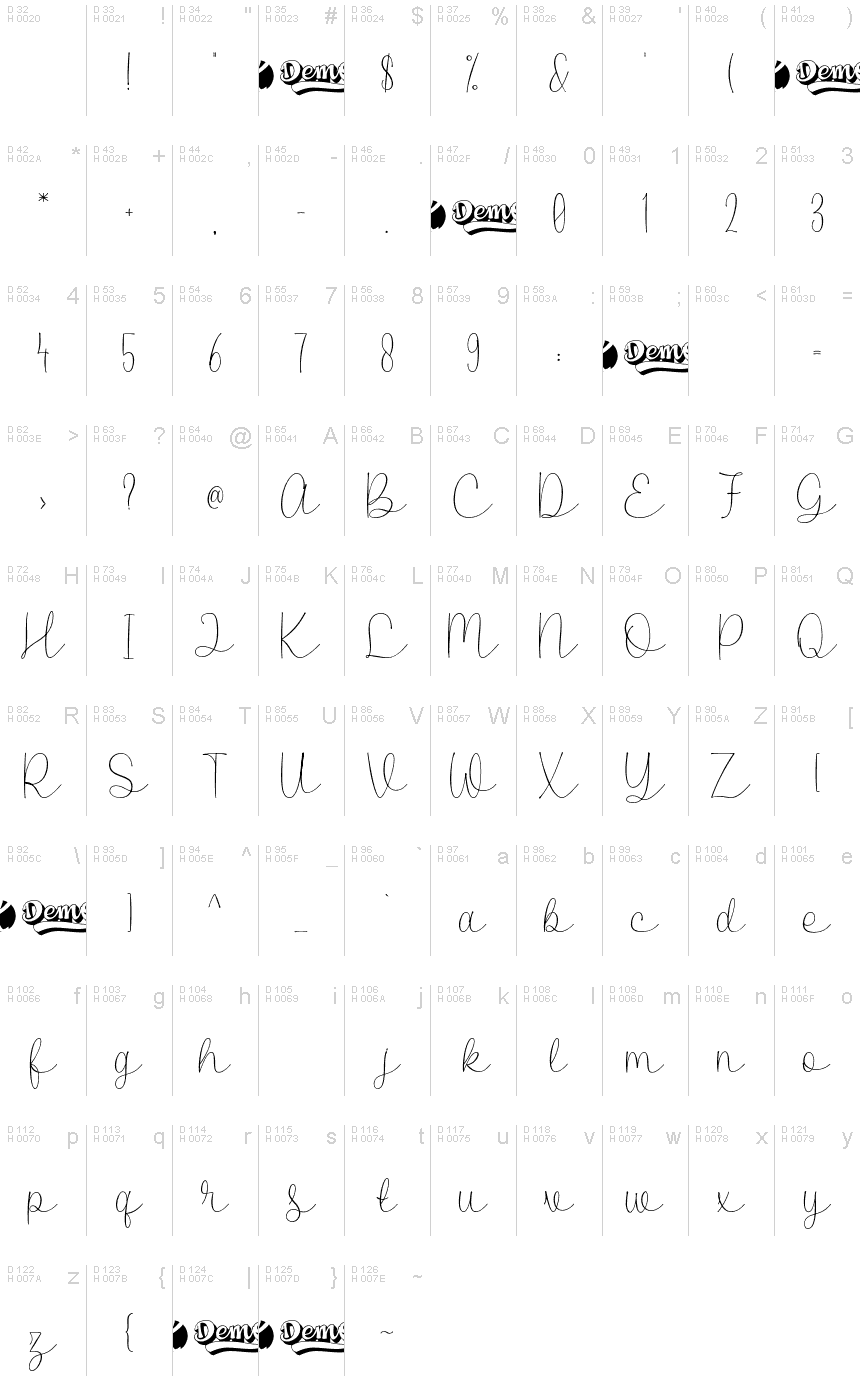 基本ラテン文字 - 文字マップ