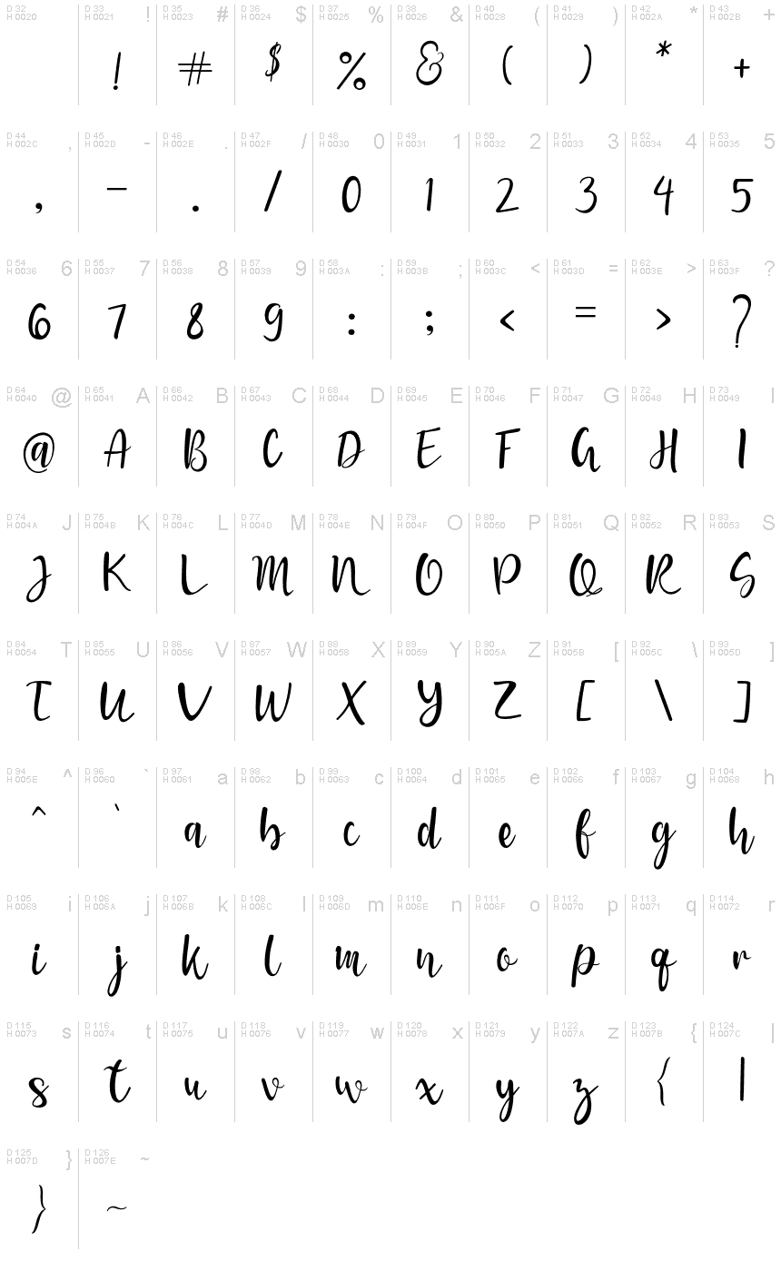 基本ラテン文字 - 文字マップ