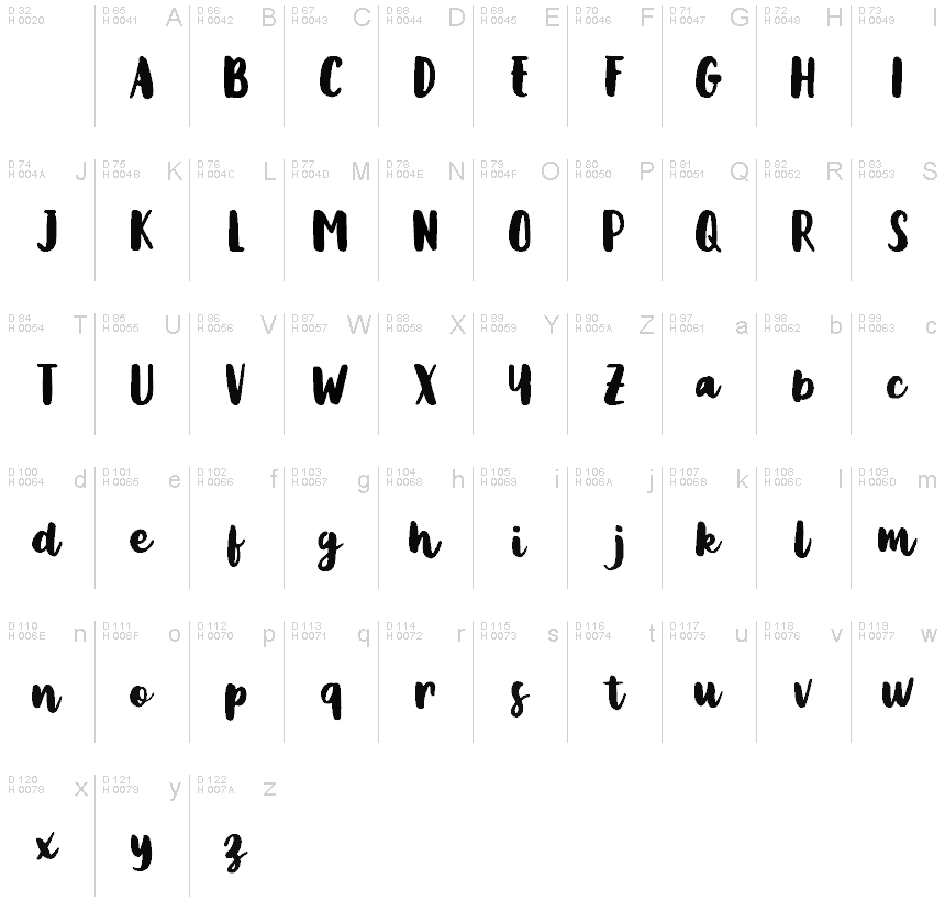 基本拉丁字母 - 字符地图