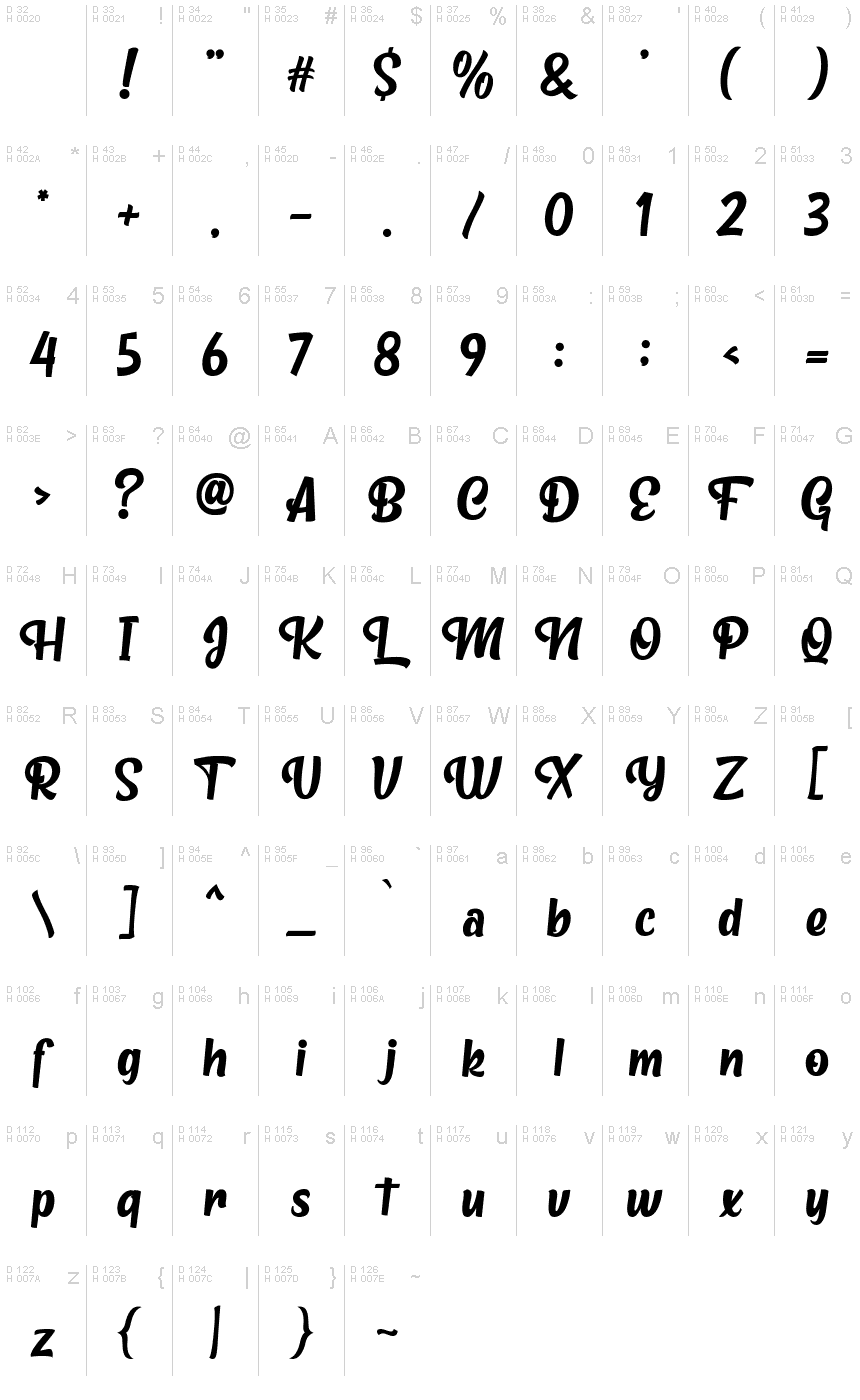 基本ラテン文字 - 文字マップ